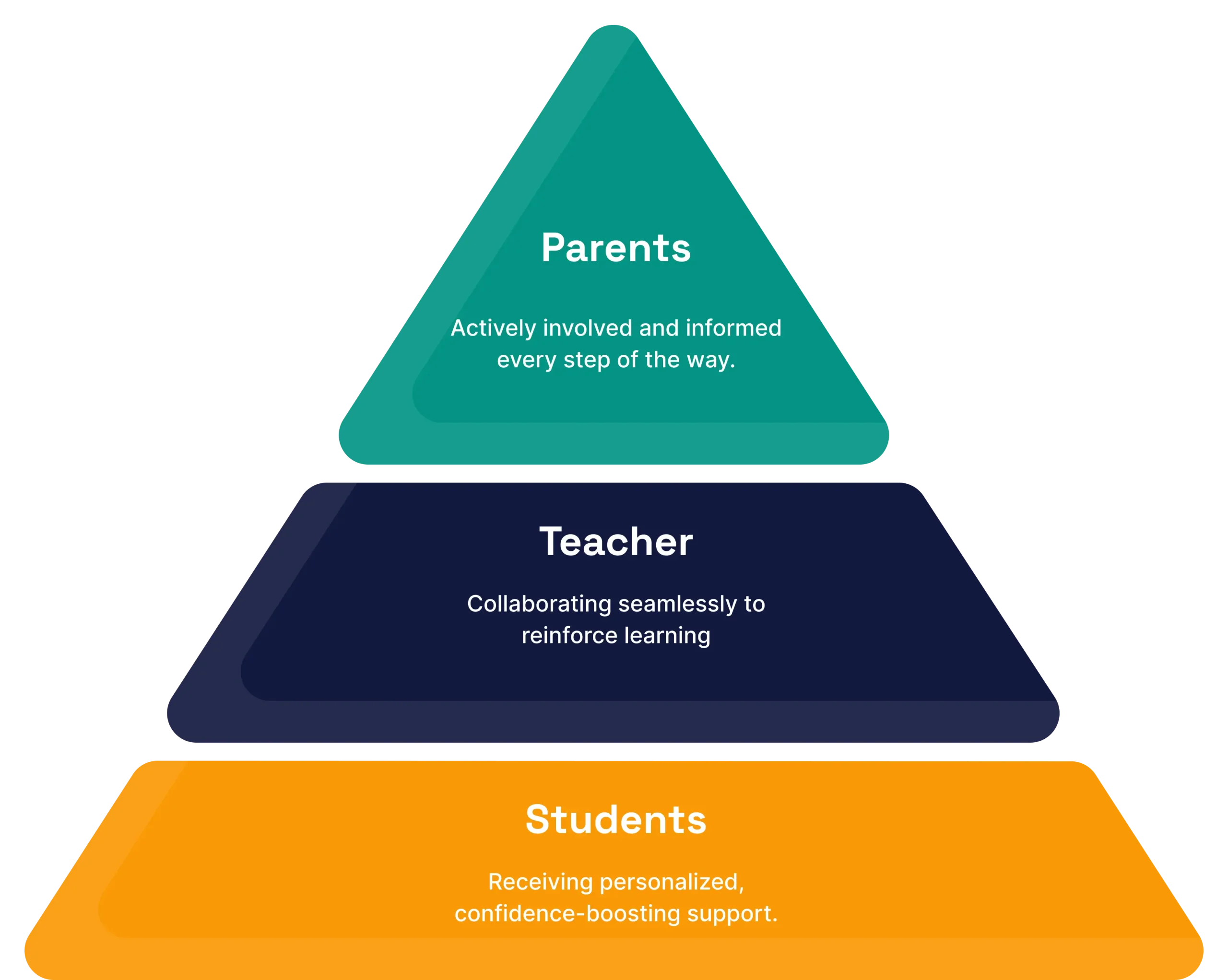 academic-success